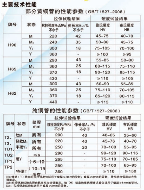 铜管(图1)