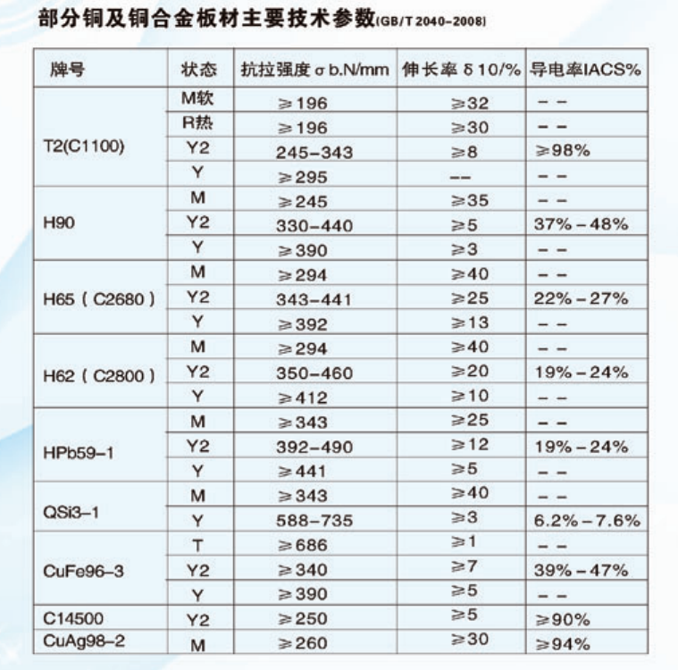 铜板(图3)